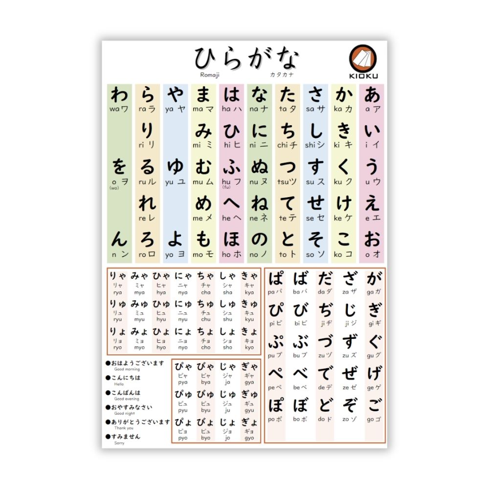 Hiragana Katakana poster