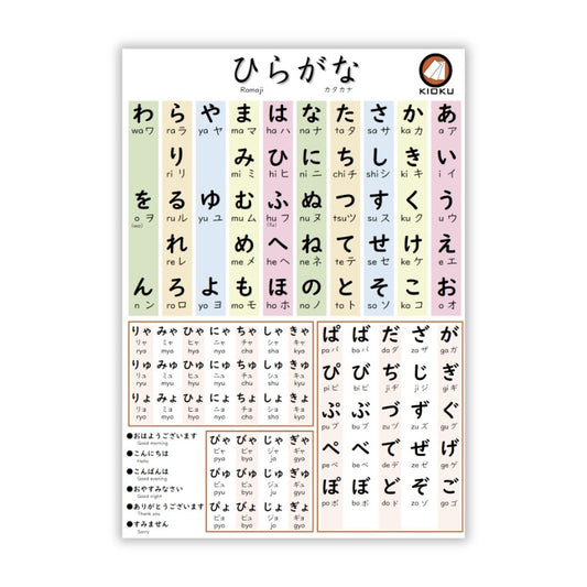 Hiragana Katakana poster