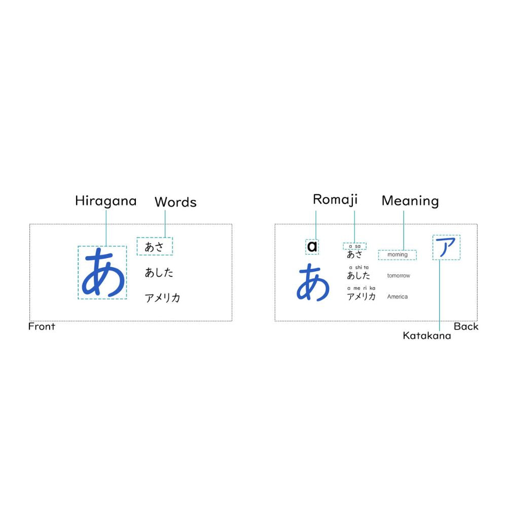 KIOKU Hiragana＆Katakana card